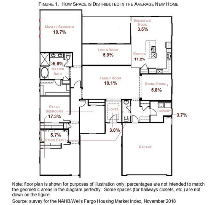 6 Bedroom Ranch House Floor Plans Floor Roma - 6 Bedroom Ranch House Floor Plans