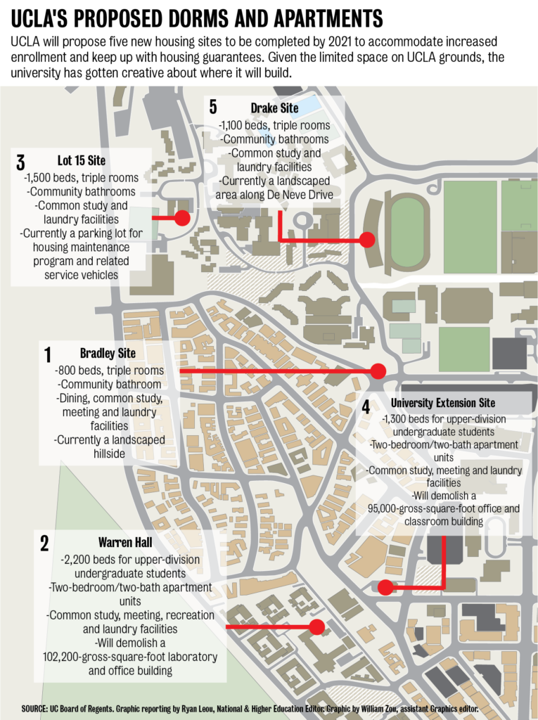 UCLA To Propose New Dorms Apartments To Match Enrollment Increase  - The Boulevard Ucla Housing 2 Bedroom Floor Plan